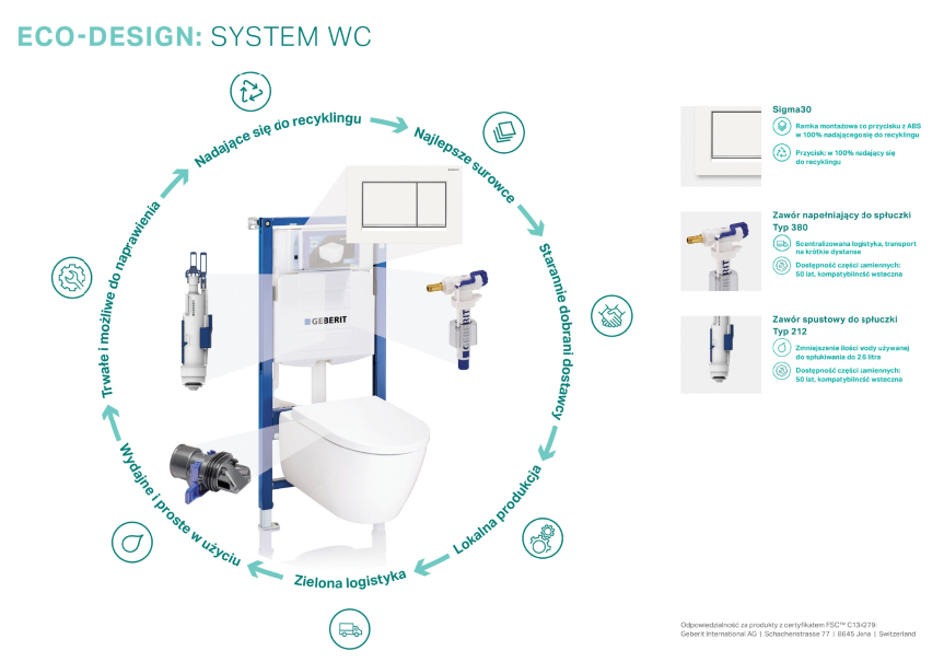 ECO-DESIGN: SYSTEM WC