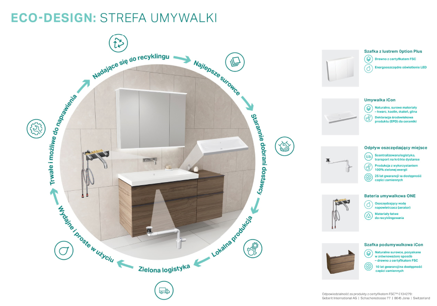 ECO-DESIGN: STREFA UMYWALKI