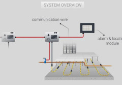 Jak działa system detekcji i lokalizacji wycieków Vent RAYCHEM TraceTek?