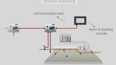 Jak działa system detekcji i lokalizacji wycieków Vent RAYCHEM TraceTek?