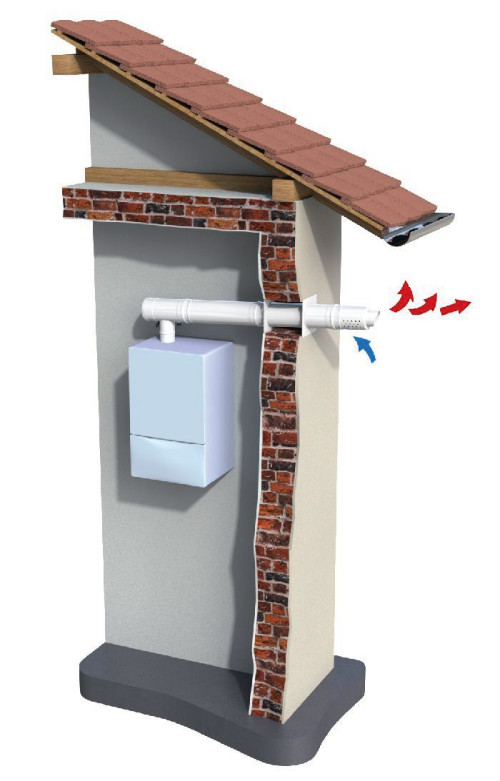 Schemat: Wyrzut spalin poziomo przez ścianę