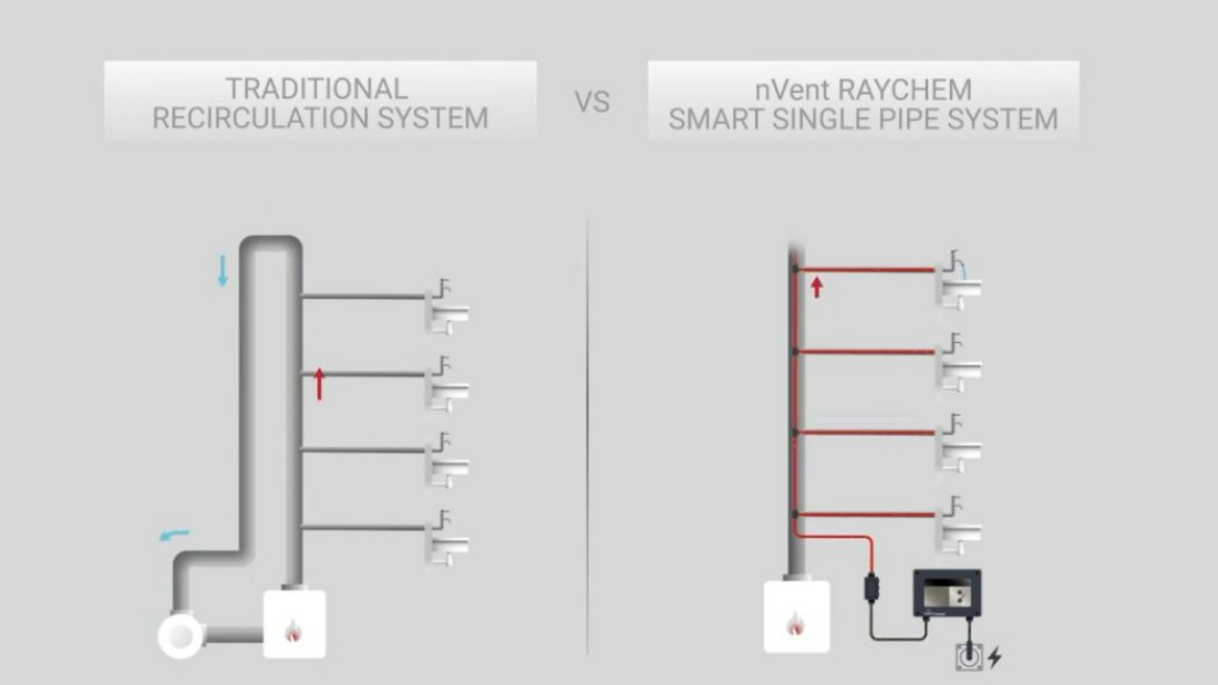 System HWAT - zawsze ciepła woda w instalacji CWU