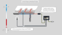 Jak chronić dach i system rynnowy przed oblodzeniem?