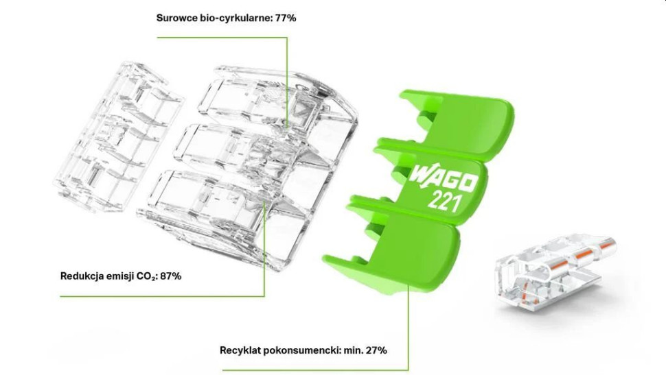 Skład złączki WAGO Green Range 221