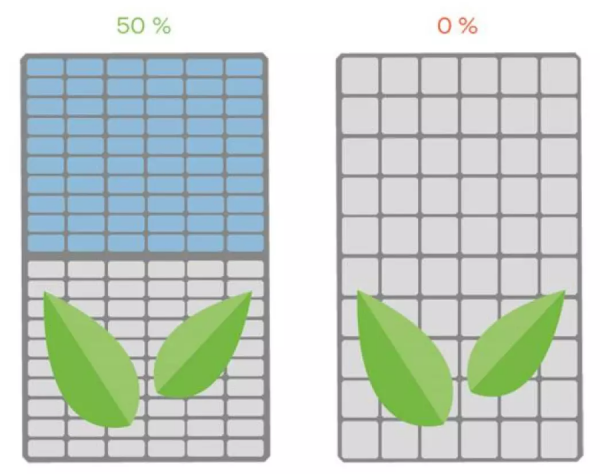 Nowoczesne moduły fotowoltaiczne wyposażone są w tzw. diody bocznikujące