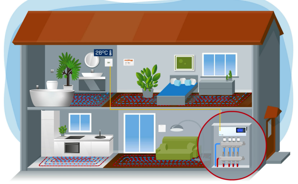 Ogrzewanie podłogowe w domu - sterowanie