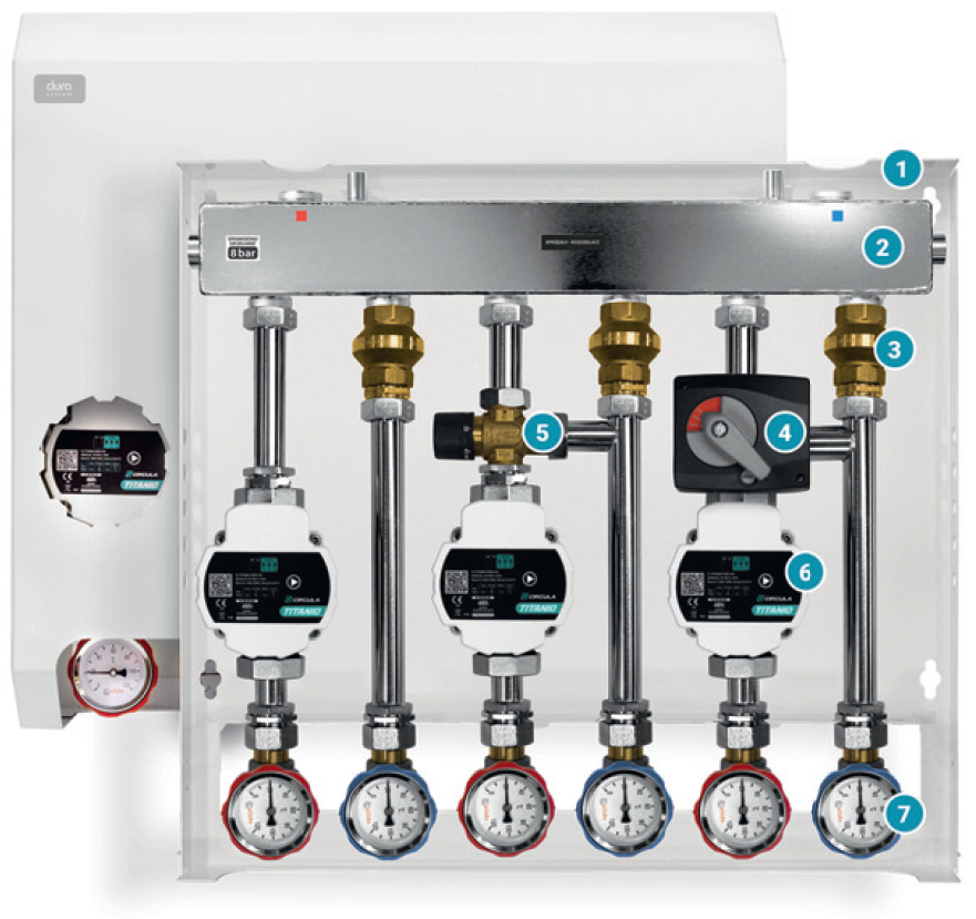 Budowa grupy pompowej duro system