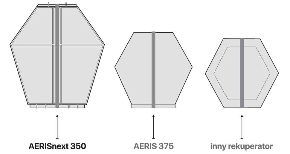 Porównanie wielkości wymienników w centralach wentylacyjnych z odzyskiem ciepła