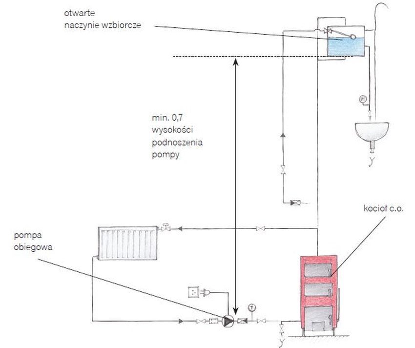 Schemat: Naczynie wzbiorcze po stronie tłocznej pompy