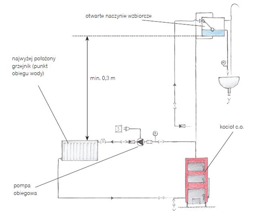 Naczynie wzbiorcze po stronie ssawnej pompy
