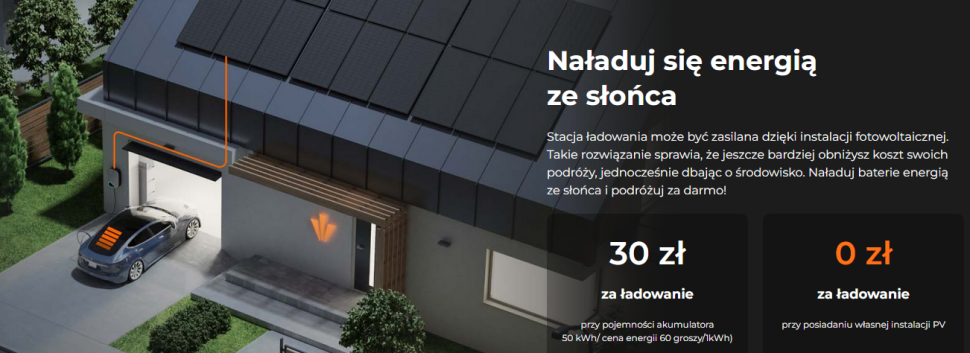 Ładowarka do samochodu elektrycznego