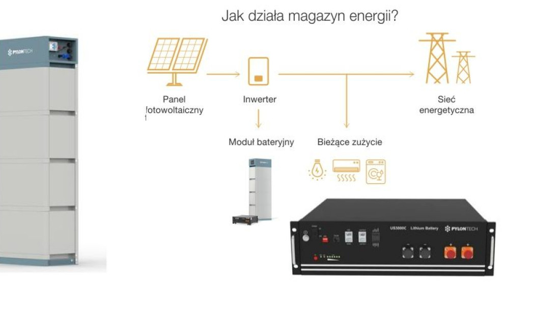 Magazyny energii - jakie są koszty, możliwości i potrzeby?