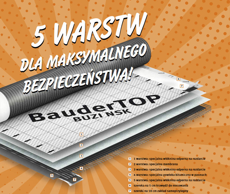 5 warstw dla maksymalnego bezpieczeństwa