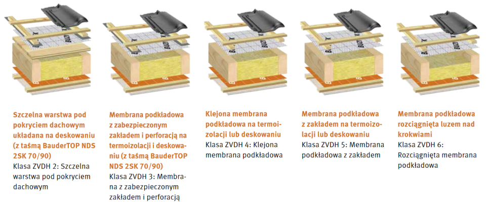 Możliwe zastosowania