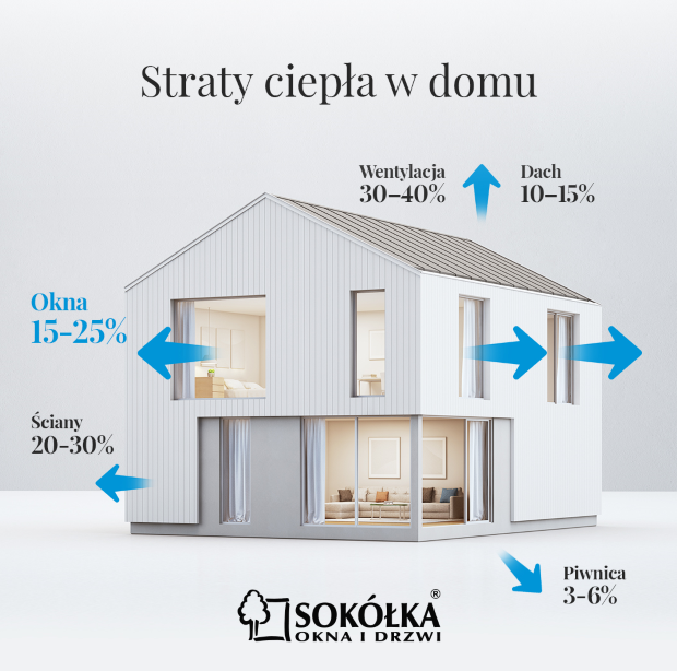 Straty ciepła w domu