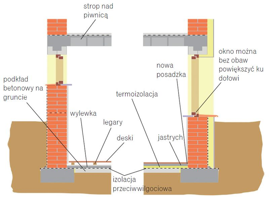 Schemat: Stara podłoga piwnicy z desek na legarach (rys. z lewej) oraz nowa izolacja cieplna podłogi i jastrych cementowy