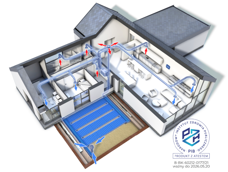 GWC PRO-VENT – idealne dopełnienie systemu wentylacji