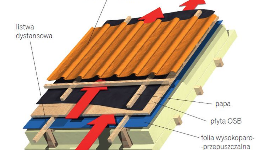 Jak ułożyć poszczególne warstwy dachowe, aby później można było dołożyć ocieplenie?