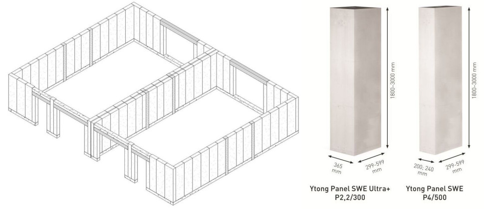 Wielkoformatowe panele ścienne Ytong Panel SWE