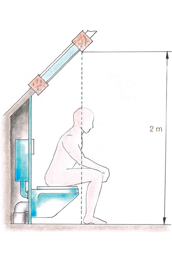 Sedes nie może być zbyt głęboko wsunięty pod skos. Za minimalną wysokość przy jego zewnętrznej krawędzi uznaje się 2 m