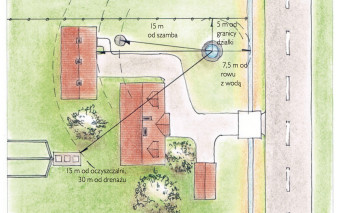 Woda za darmo czy pewność i wygoda? Porównujemy studnię i wodociąg