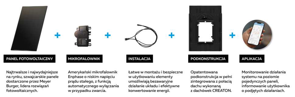 Zintegrowany system fotowoltaiczny VARIO