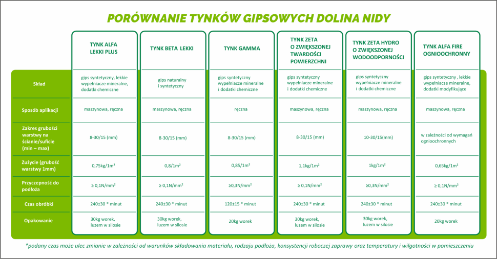 Porównanie tynków gipsowych Dolina Nidy.
