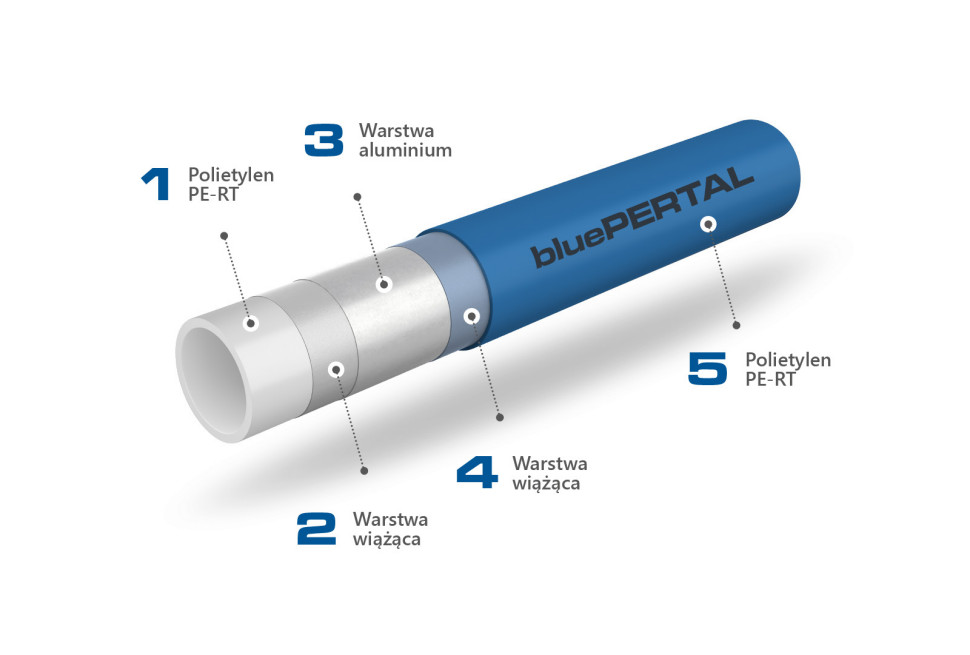 KAN-therm bluePERTAL