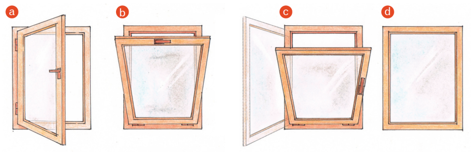 Okna fasadowe różnią się sposobem otwierania. Na rysunkach model rozwierany (a), uchylny (b), rozwierano-uchylny (c) i nieotwierany (d).