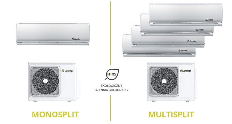 BREVA to innowacyjne rozwiązanie, które chłodzi i ogrzewa