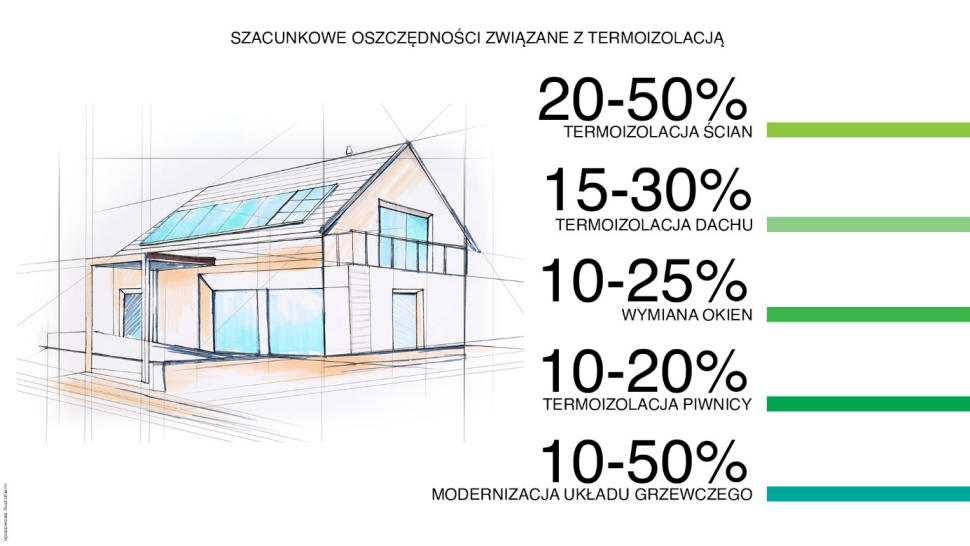 Infografika: Szacunkowe oszczędności związane z termoizolacją