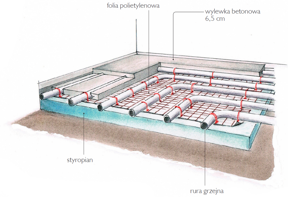 Schemat wodnego ogrzewania podłogowego