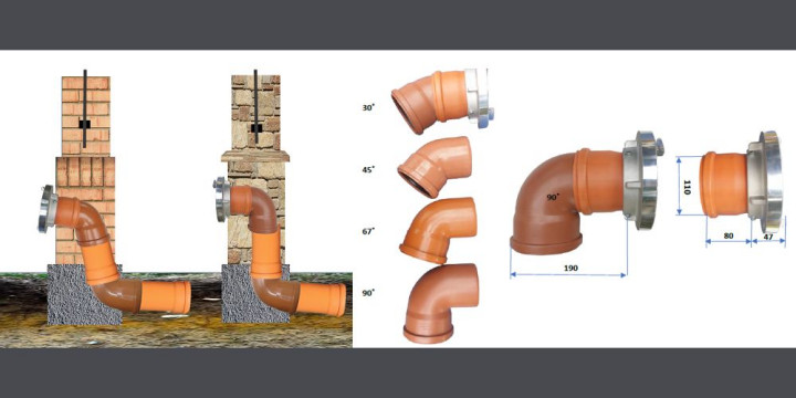 Szybkozłącze do szamba w ogrodzeniu – montaż krok po kroku (PVC Ø110)