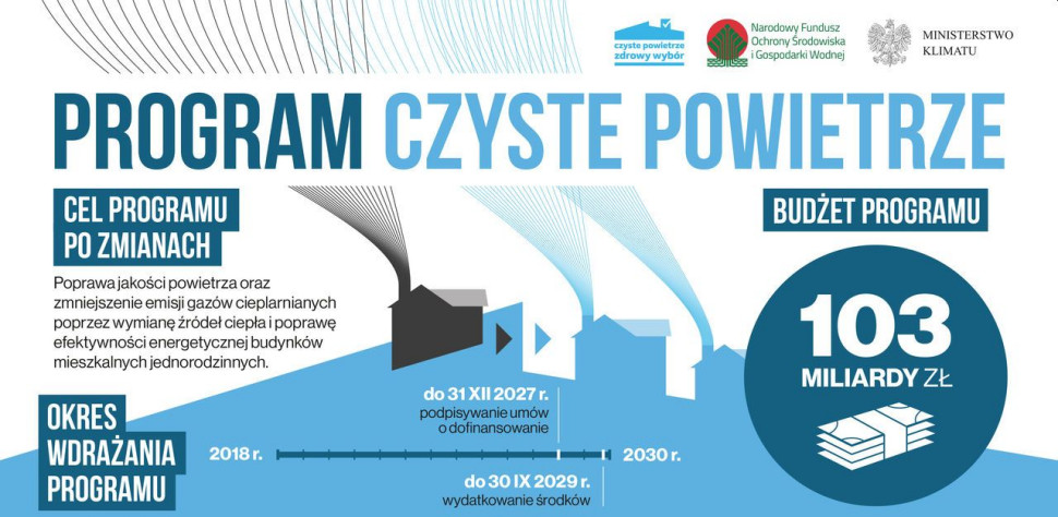 Cel programu po zmianach