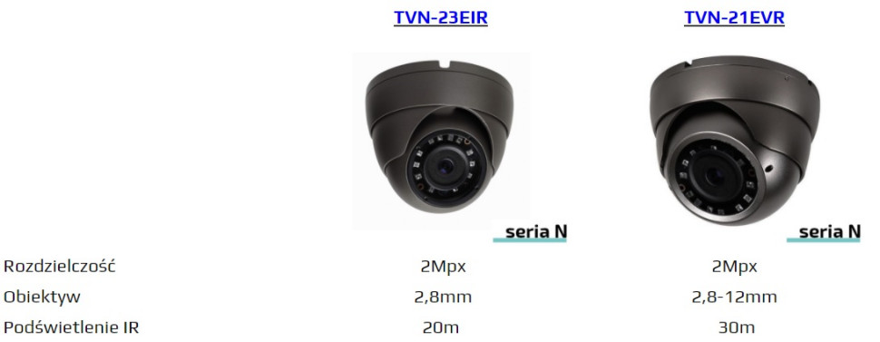 Kamery analogowe HD 2Mpx