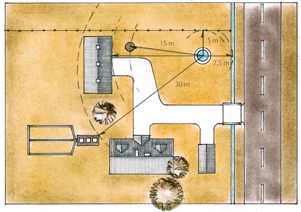 Schemat: Minimalne odległości studni od innych obiektów na działce