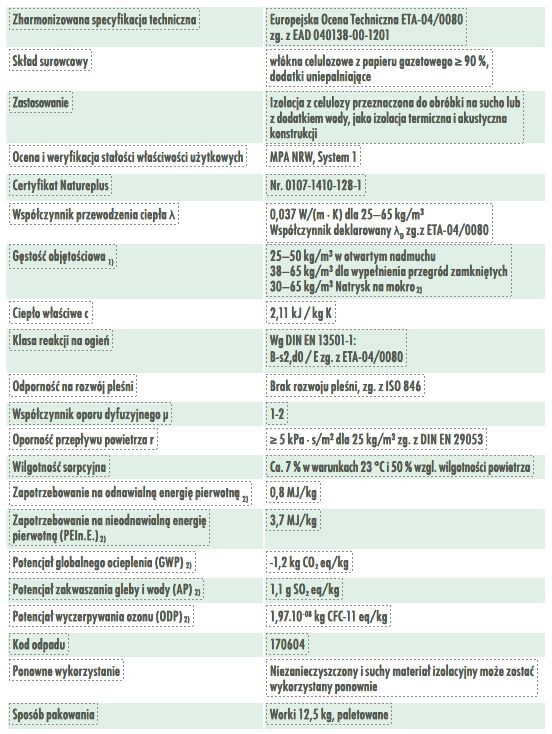 Dane techniczne ISOCELL for you
