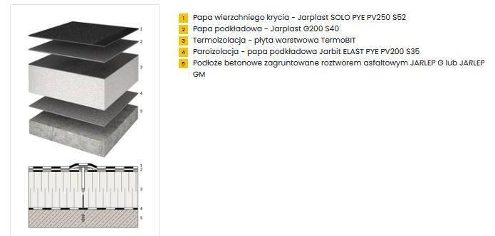 Przykład prezentacji systemu dachowego z Poradnika doboru pap. Rys. Izolacja – Jarocin S.A.