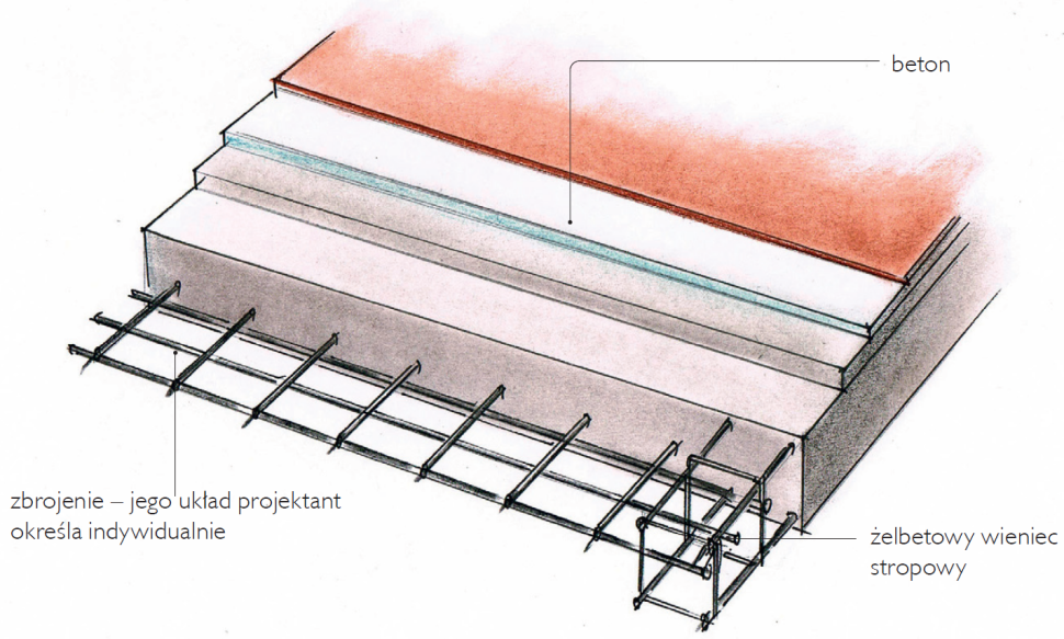 Schemat wykonania stropu monolitycznego