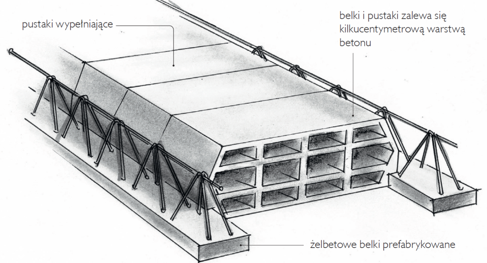 Schemat: Strop gęstożebrowy