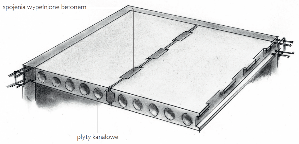 Schemat: Sposób wykonania stropu prefabrykowanego