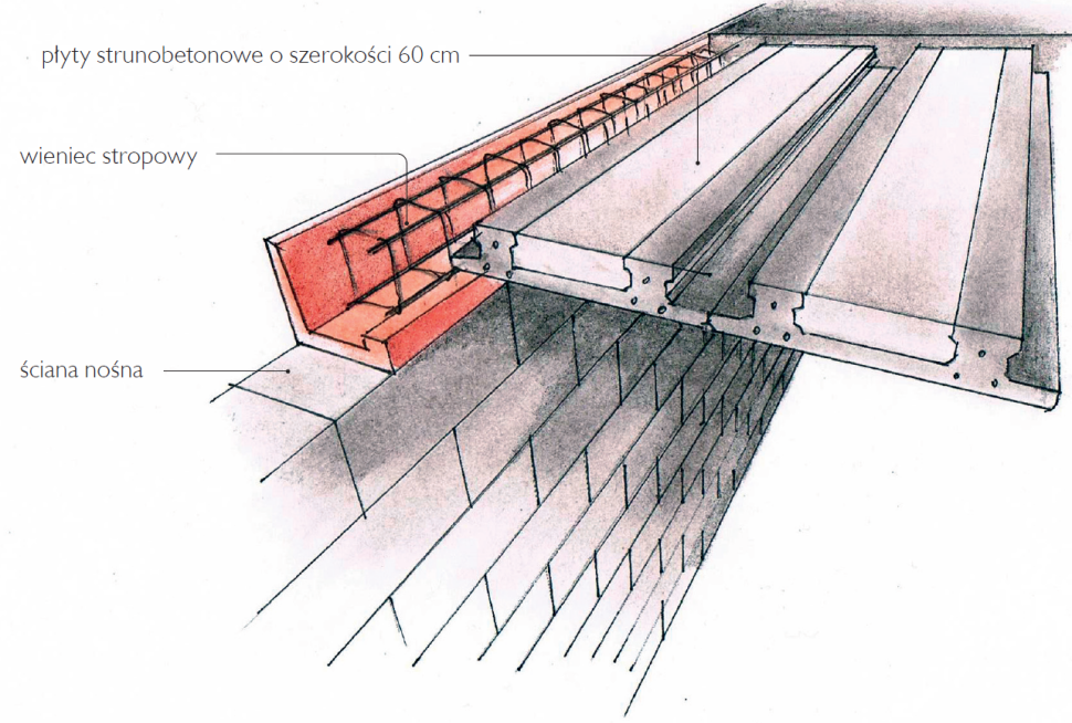 Schemat: Strop panelowy