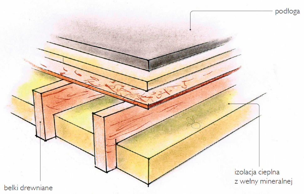 Schemat stropu drewnianego
