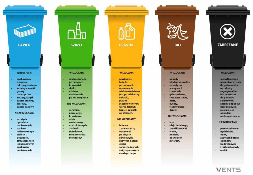 Wyrzucaj śmieci do odpowiednich pojemników