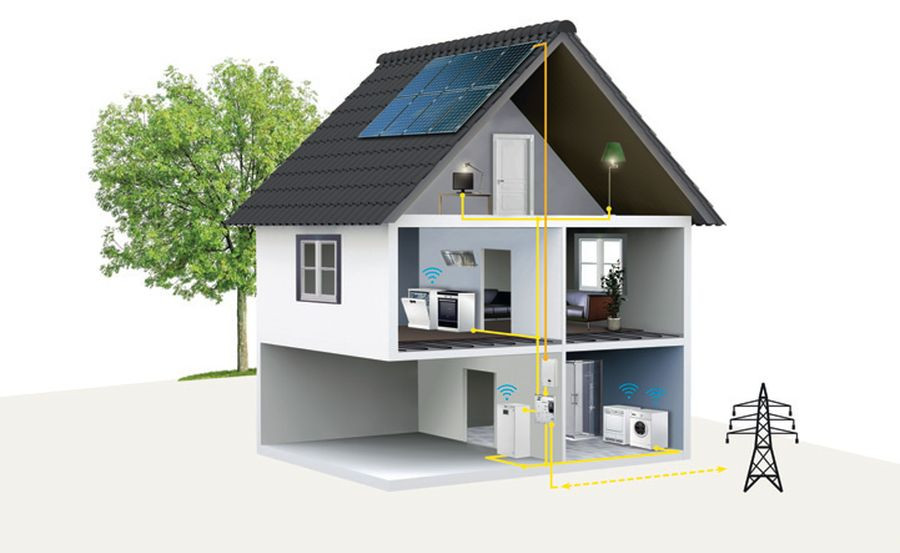 Schemat: System zarządzania energią