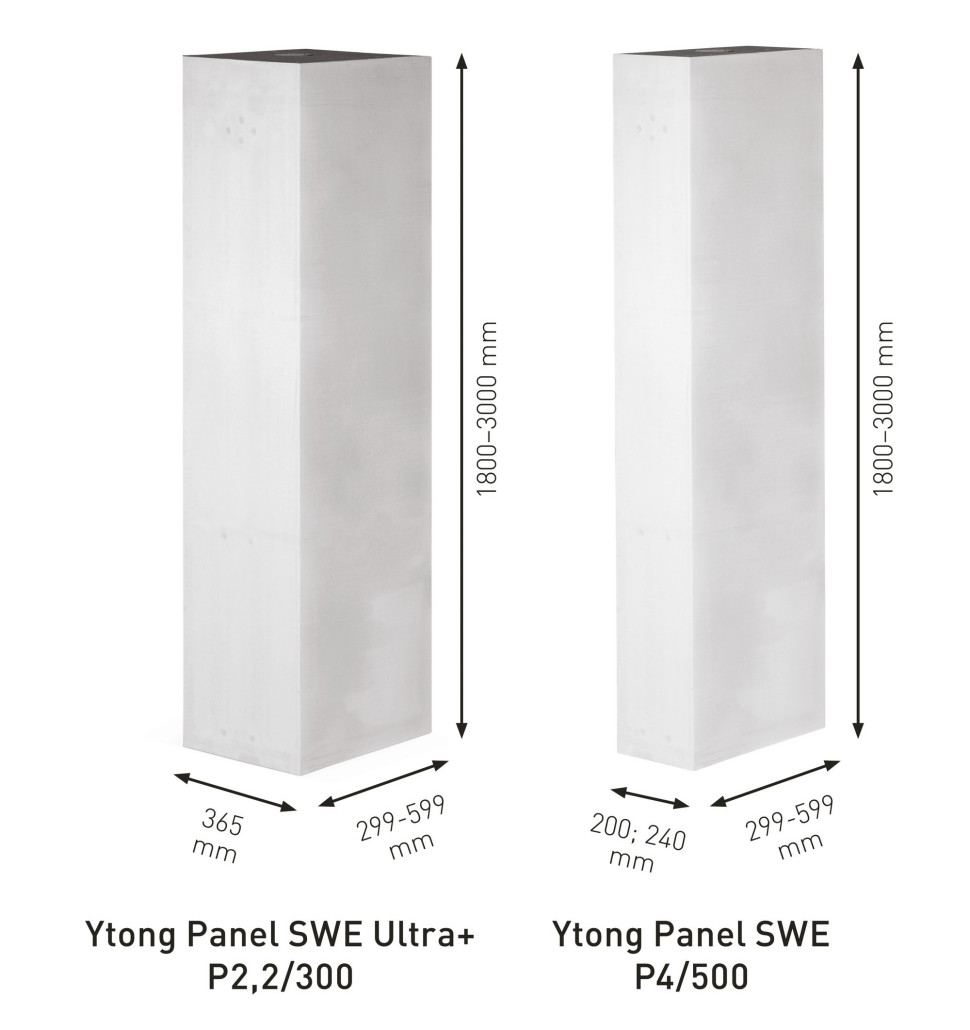 Ytong Panel SWE - wymiary