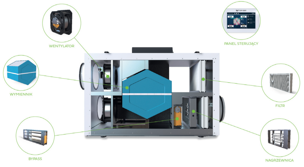 Każda centrala składa się z kilku podstawowych elementów - na zdjęciu przykładowe jej elementy