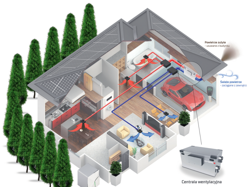 Wizualizacja: Garaż ma najczęściej odrębną wentylację grawitacyjną