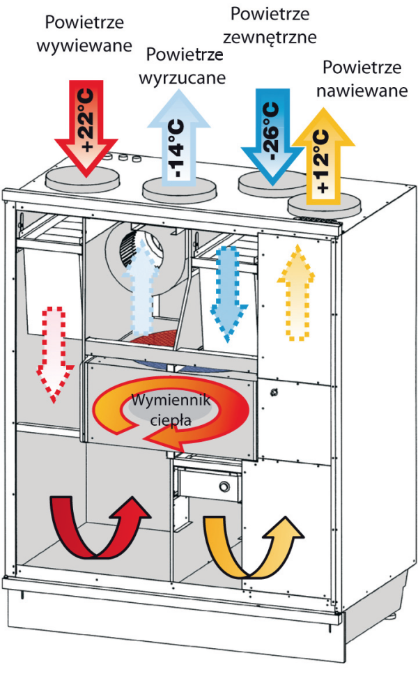 Schemat: Wykraplanie się pary wodnej z powietrza usuwanego to naturalna konsekwencja jego ochładzania