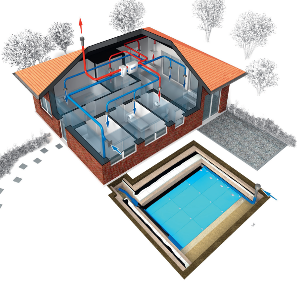Schemat: GWC pozwala czerpać ciepło lub chłód zmagazynowane w gruncie